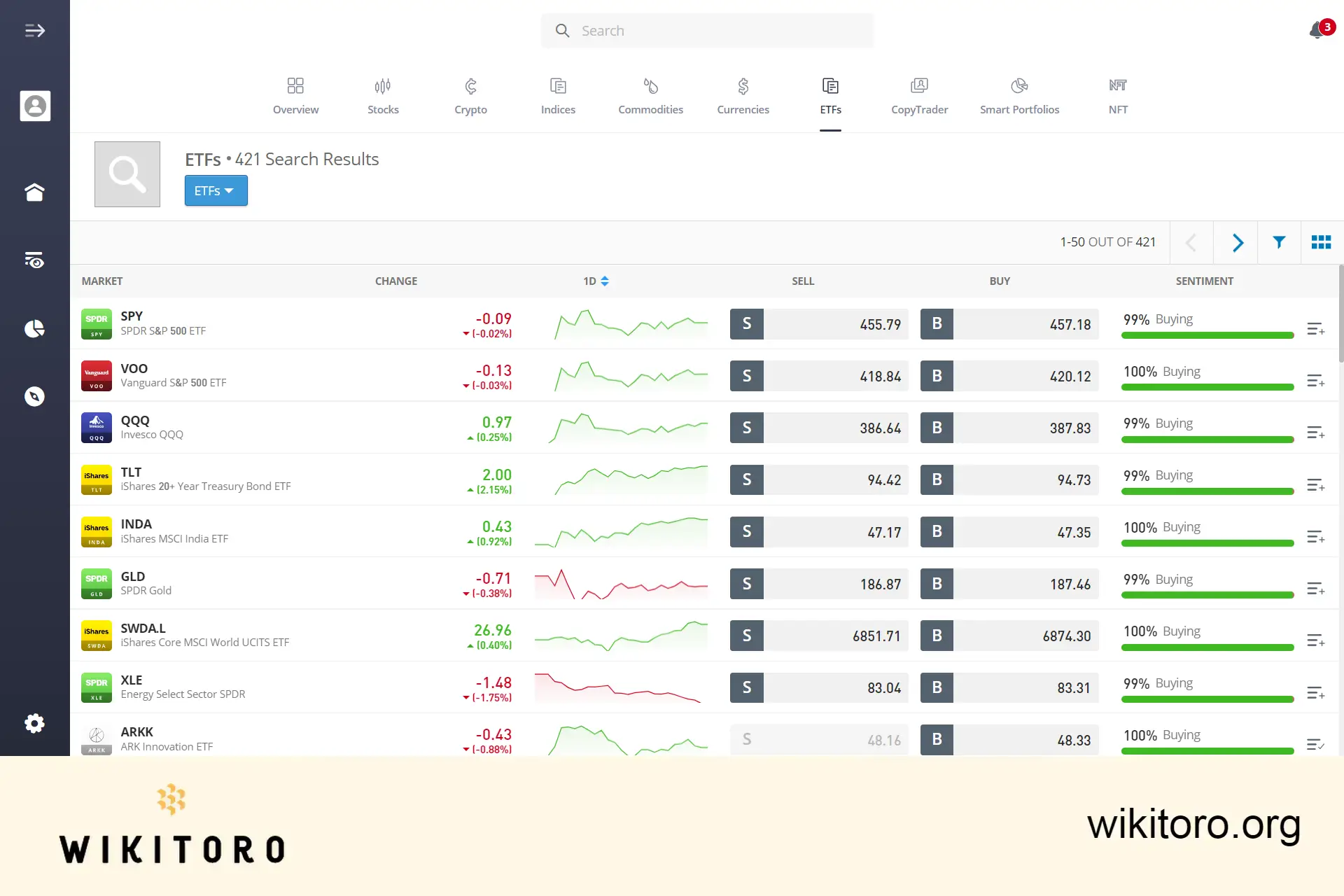 eToro ETFs trading page