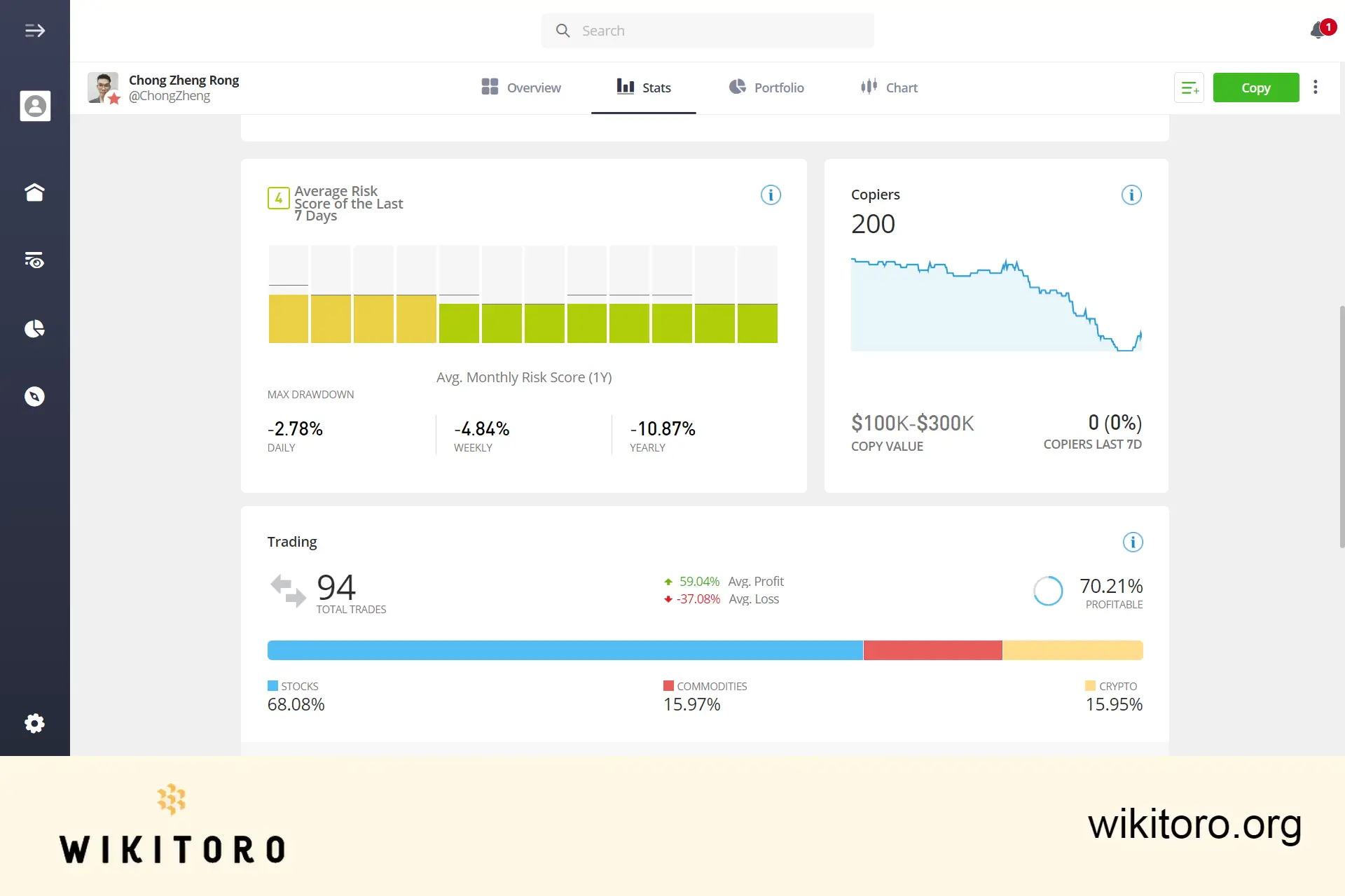 eToro Tesla trader stats